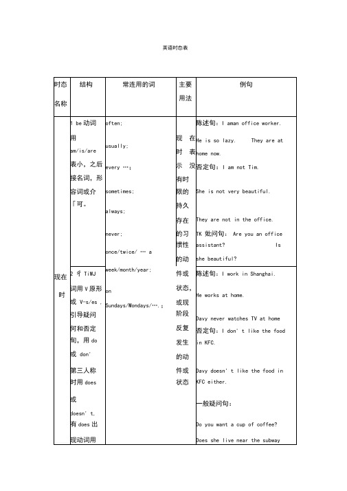 (完整word版)英语八大时态