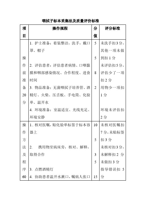 咽拭子标本釆集法及质量评价标准