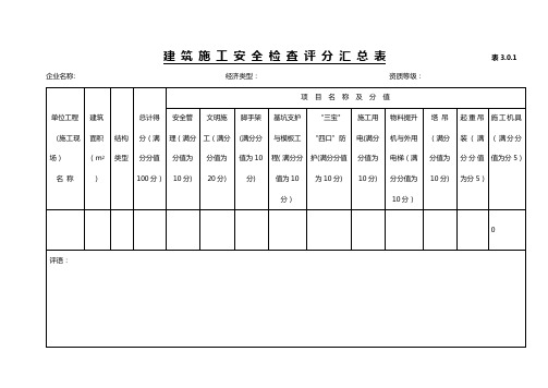 建筑施工评分表(样表)