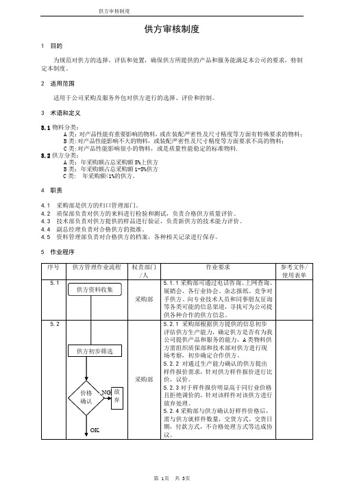 供应商审核制度