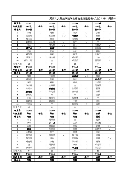 核查后全院寝室分布表