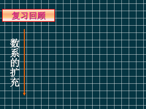 数学31数系的扩充和复数的概念ppt课件新人教A版选修22