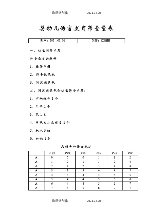 婴幼儿语言发育筛查量表之欧阳道创编