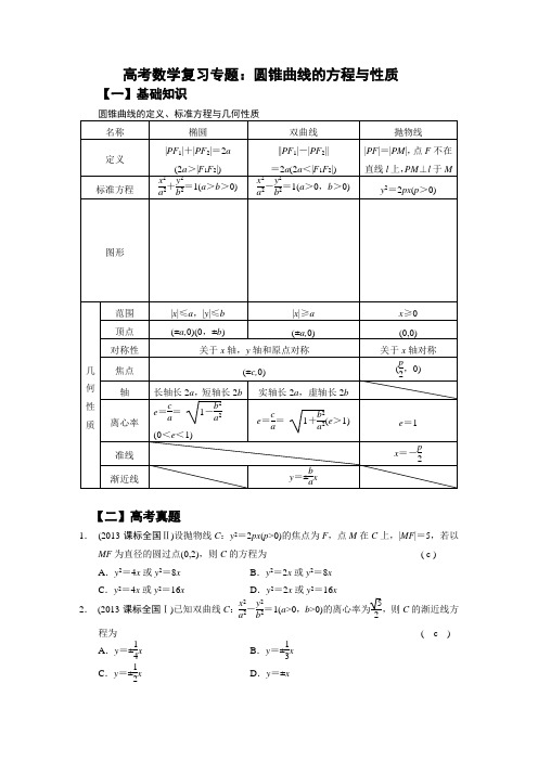 高考数学《圆锥曲线的方程与性质》专题