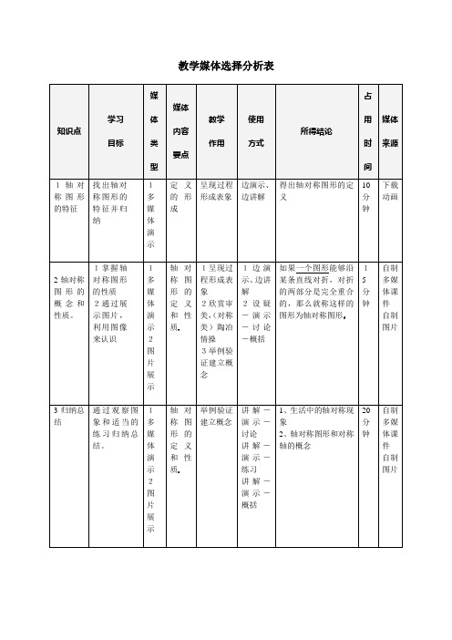 教学媒体选择分析表