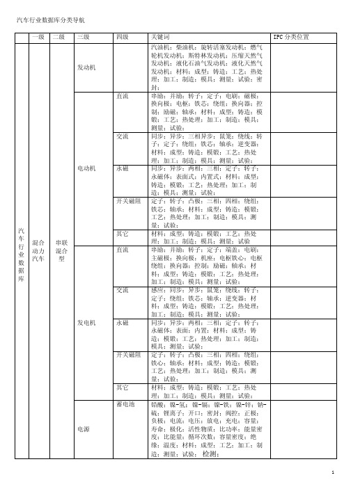 汽车行业数据库分类导航