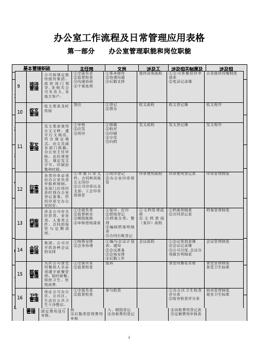 办公室工作流程及日常管理应用表格