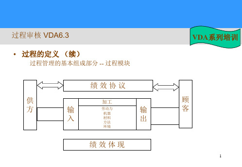 VDA61.3过程审核培训