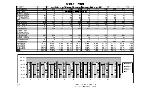 OEE记录表格(设备综合效率)