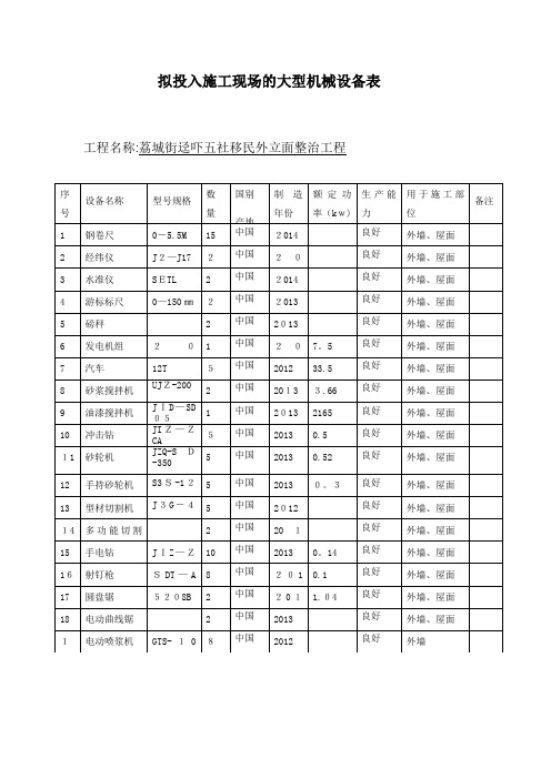 拟进入施工现场的大型机械设备的型号、数量(范本)