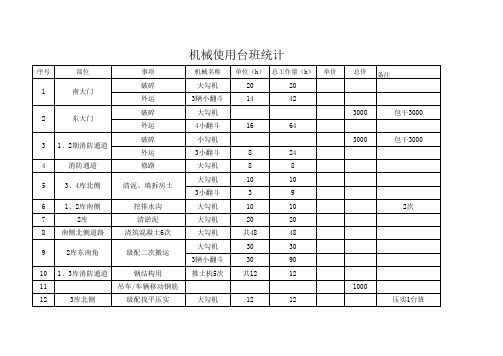 机械台班表模板