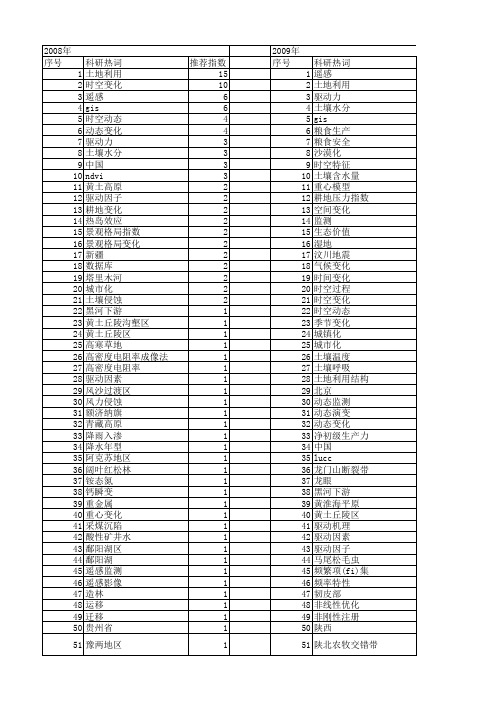 【国家自然科学基金】_时空动态变化_基金支持热词逐年推荐_【万方软件创新助手】_20140731