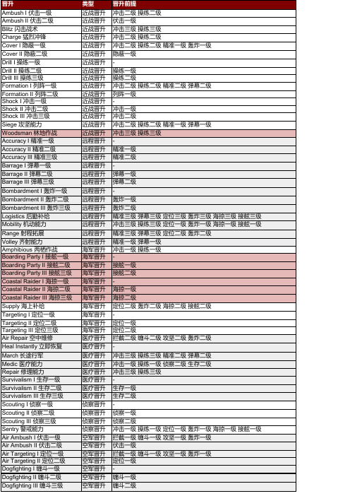 塞爱维文明5在线百科(速查版)