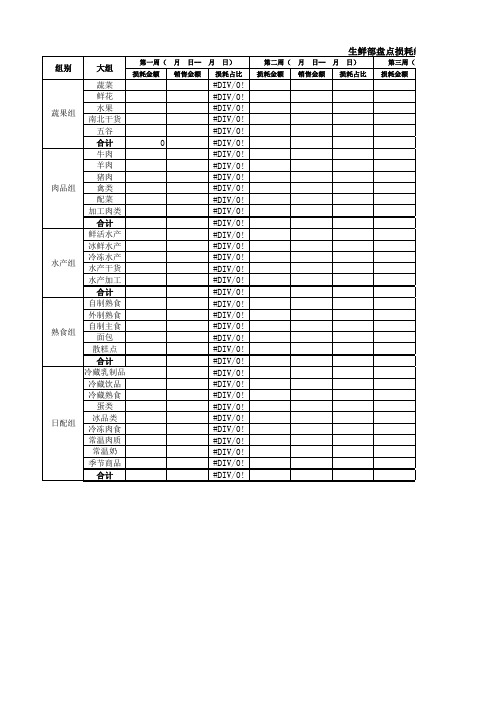 水果店常用生鲜部盘点损耗统计表