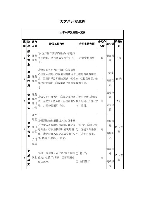 大客户开发流程