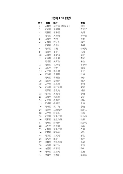 水浒传108将姓名星宿绰号