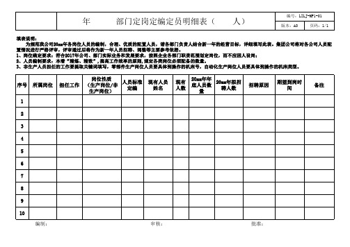 定岗定编定员明细表