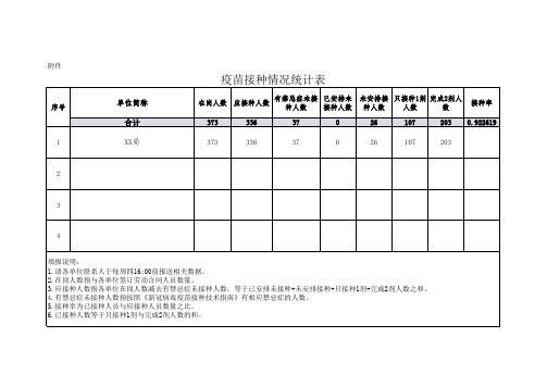 疫情期间疫苗接种情况统计表