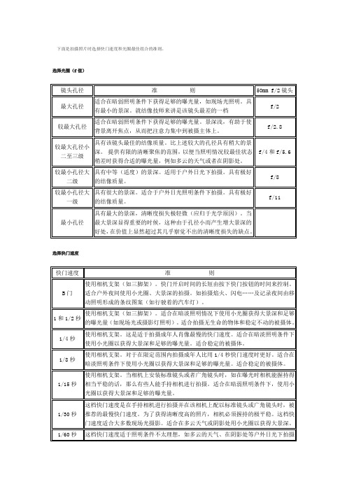 快门速度和光圈最佳组合的准则.