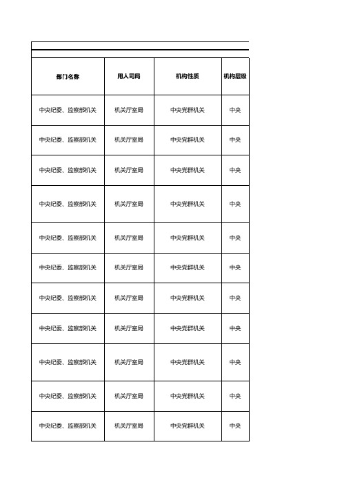 中央党群机关招考简章(职位表)