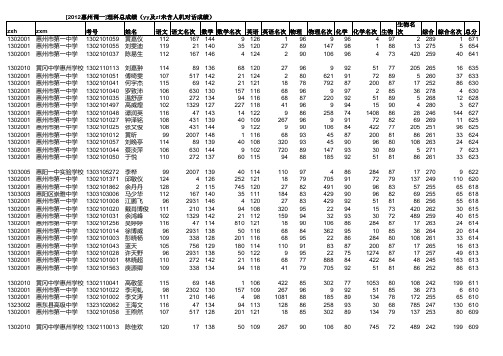 [2012惠州调一]理科成绩总表