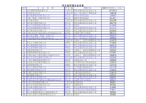 河北省百强企业名单名录