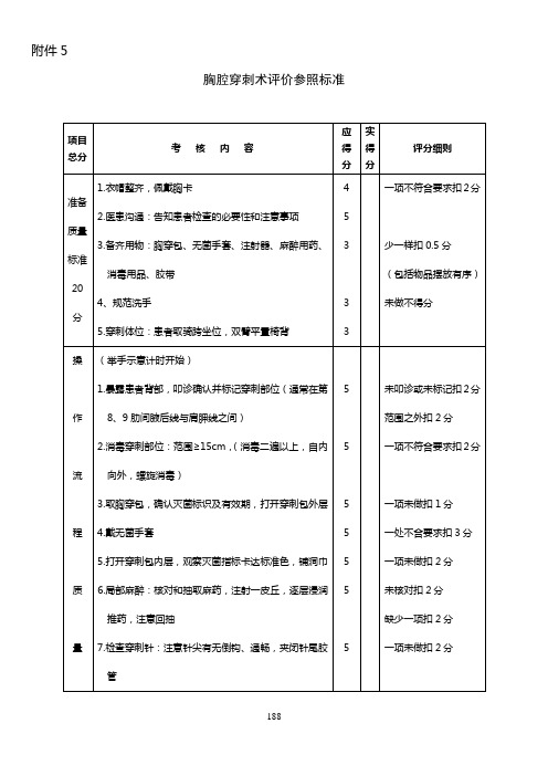 医网情深-胸、腹、腰、骨穿和外科换药 操作标准