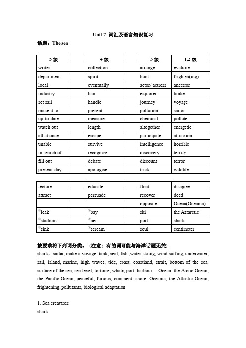 Unit 7 词汇及语言知识复习(公开课)