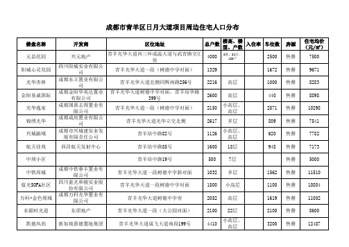 成都青羊区日月大道项目周边住宅人口分布