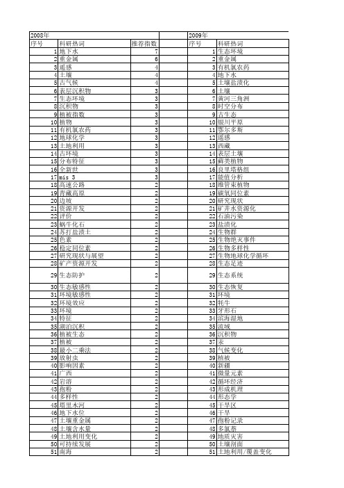 【国家自然科学基金】_生态地质环境_基金支持热词逐年推荐_【万方软件创新助手】_20140801