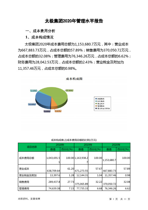 太极集团2020年管理水平报告