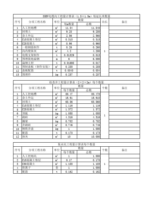 电缆沟、检查井、集水坑工程量计算表