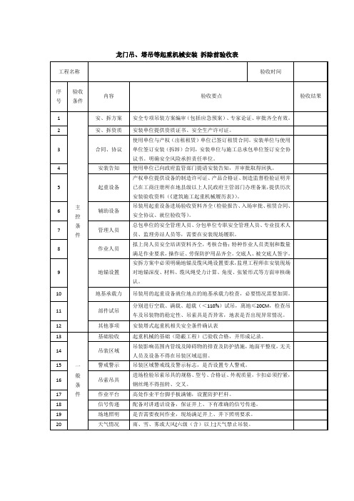 龙门吊、塔吊等起重机械安装 拆除前验收表