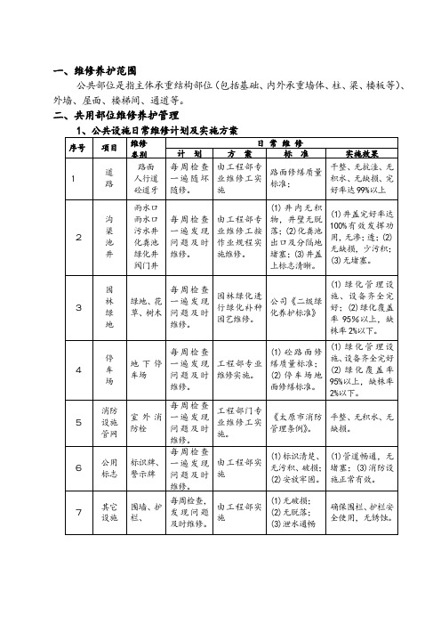 公共部位的维修养护