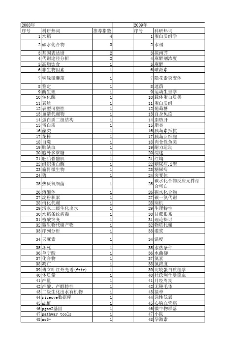 【国家自然科学基金】_碳水化合物代谢_基金支持热词逐年推荐_【万方软件创新助手】_20140731