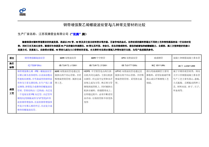 几种常见排水管材的比较