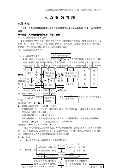 人力资源管理制度及表格【全套】