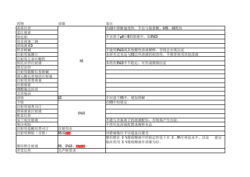 常用注射剂溶媒及配制时间与滴速(更新中)