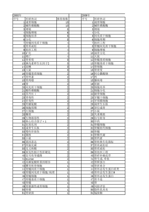 【国家自然科学基金】_碱性磷酸酶(alp)_基金支持热词逐年推荐_【万方软件创新助手】_20140801