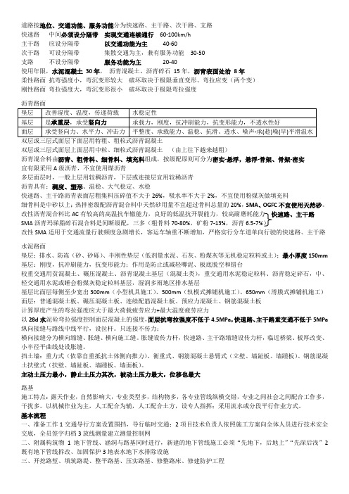 2014年二建市政总结重点