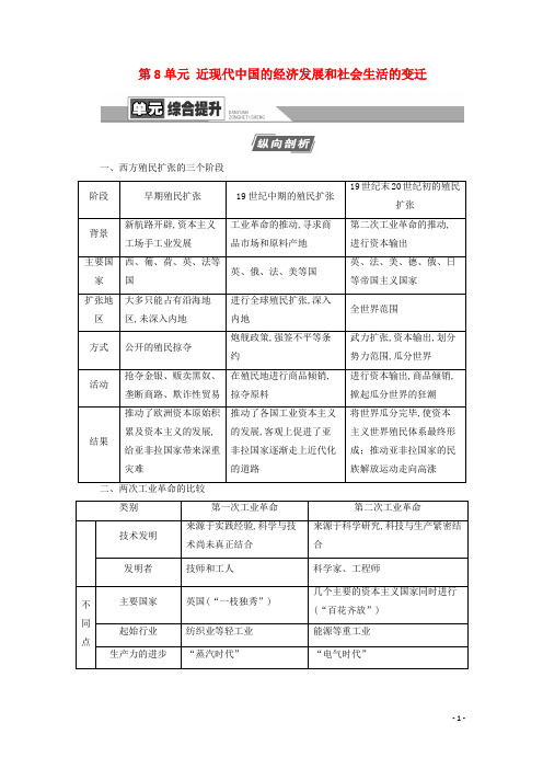 2021高考历史复习第7单元资本主义世界市场的形成和发展单元综合提升教学案新人教版