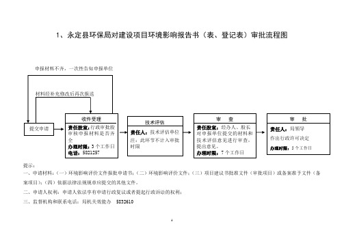 1,永定县环保局对建设项目环境影响报告书(表,登记表)审批流程图