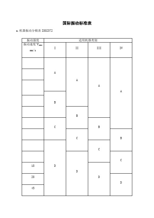 电机振动标准表