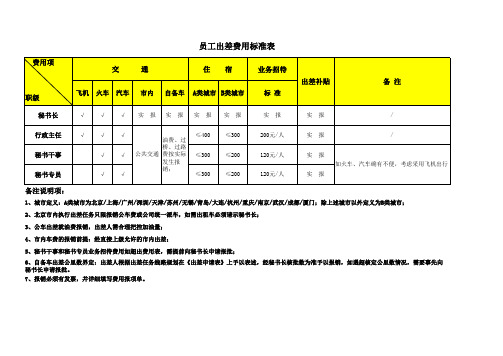 出差费用标准表