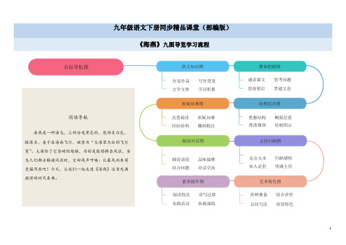 04《海燕》思维导图九图导览九年级语文下册(部编版)