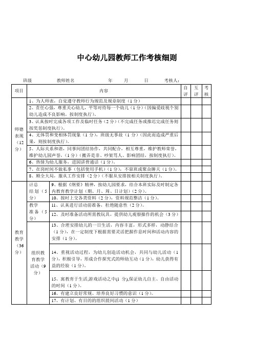 某地中心幼儿园教师工作考核细则量化表