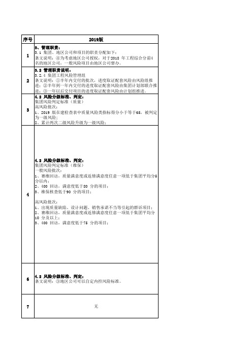 房地产公司集团风险管理指引迭代说明