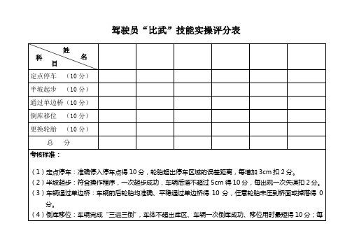 驾驶员“比武”评分表0000