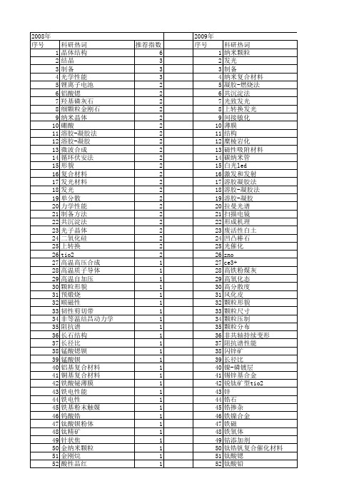 【国家自然科学基金】_晶体颗粒_基金支持热词逐年推荐_【万方软件创新助手】_20140731