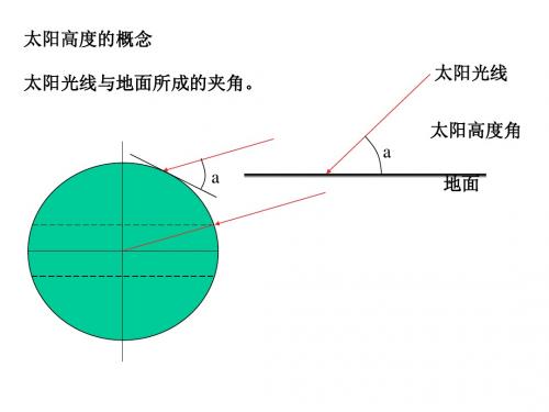 太阳高度